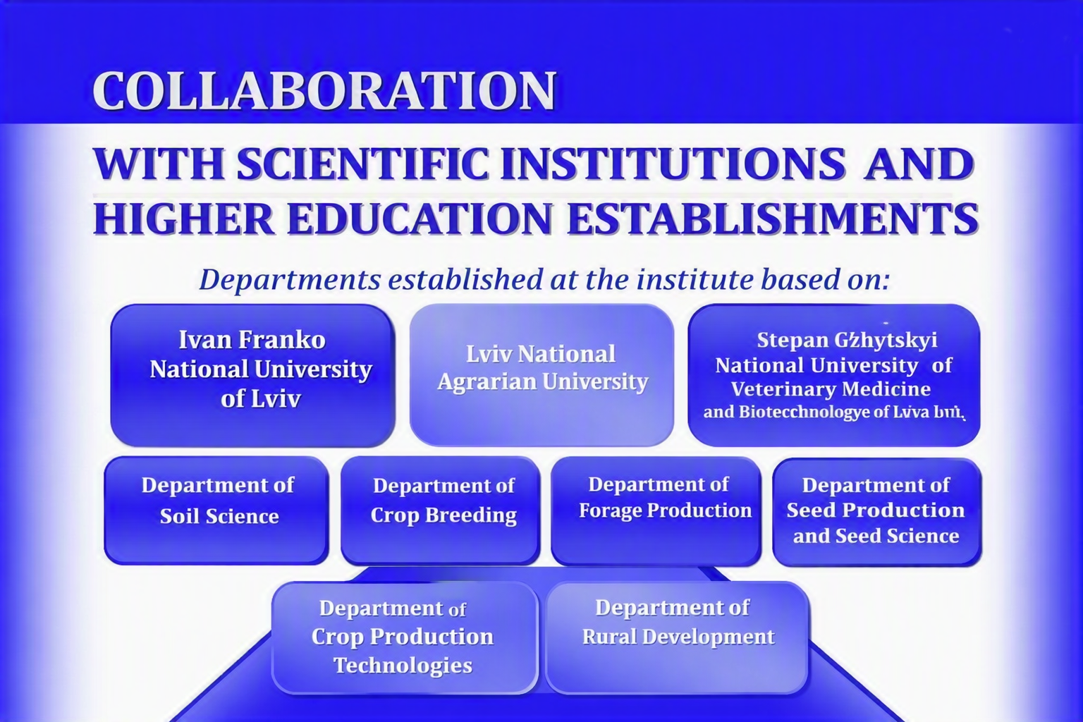 National Collaboration